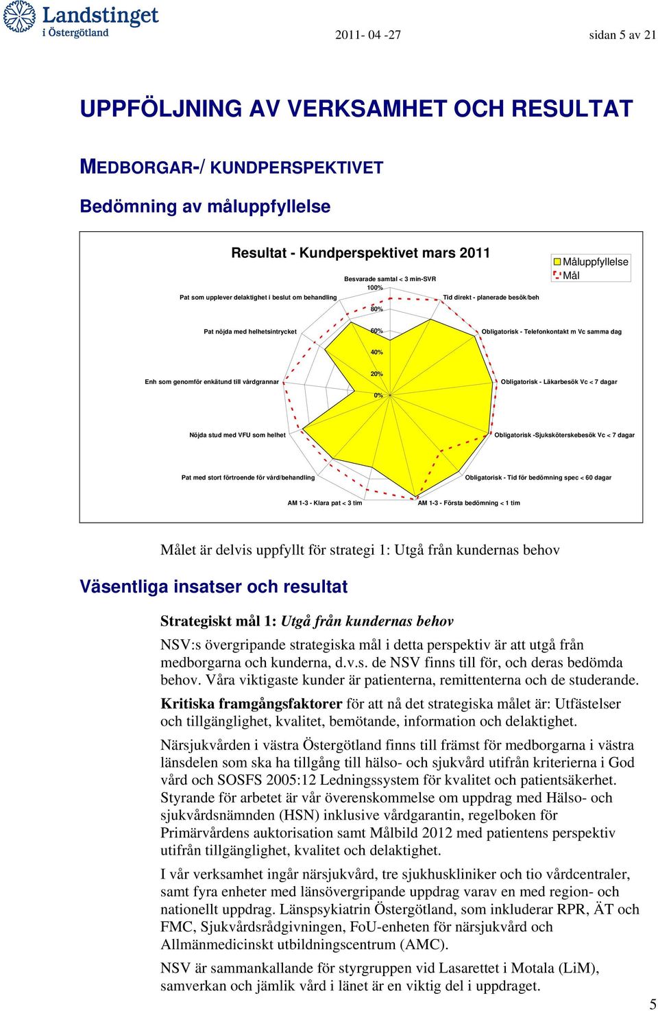 genomför enkätund till vårdgrannar 20% 0% Obligatorisk - Läkarbesök Vc < 7 dagar Nöjda stud med VFU som helhet Obligatorisk -Sjuksköterskebesök Vc < 7 dagar Pat med stort förtroende för