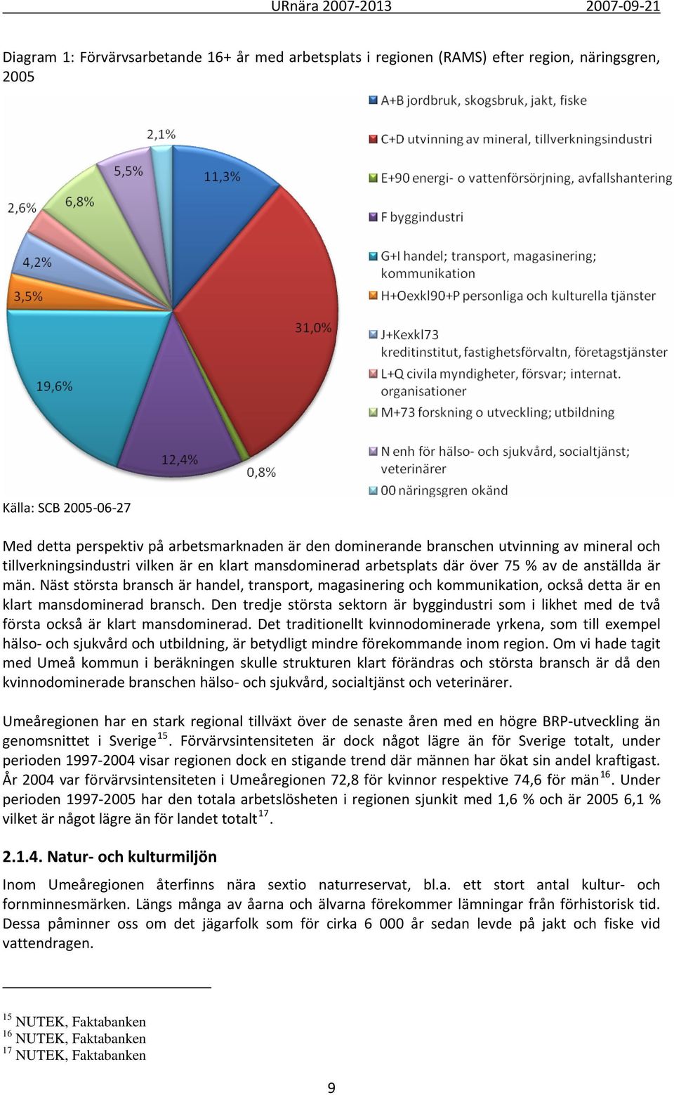 Näst största bransch är handel, transport, magasinering och kommunikation, också detta är en klart mansdominerad bransch.