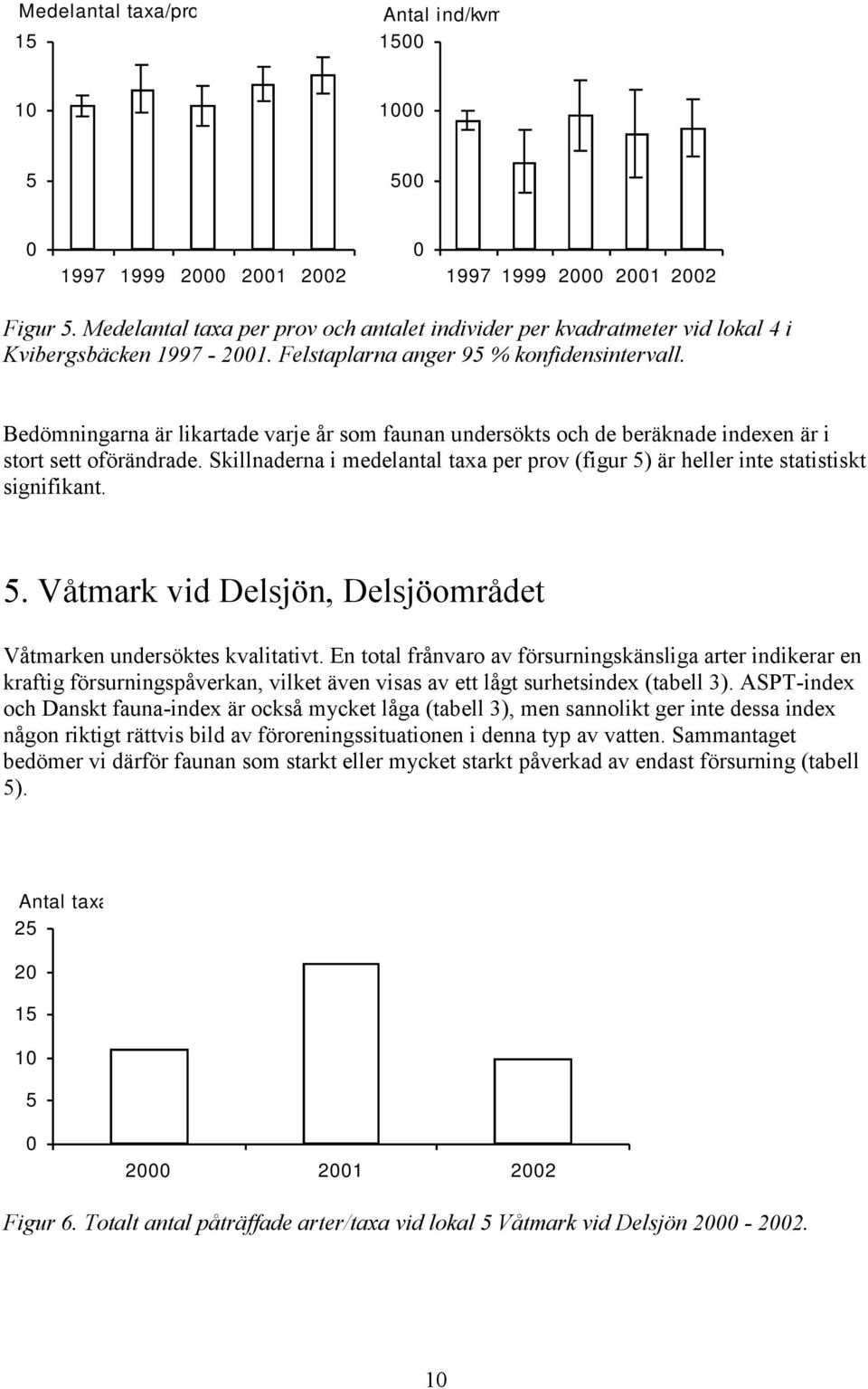 Bedömningarna är likartade varje år som faunan undersökts och de beräknade indexen är i stort sett oförändrade.