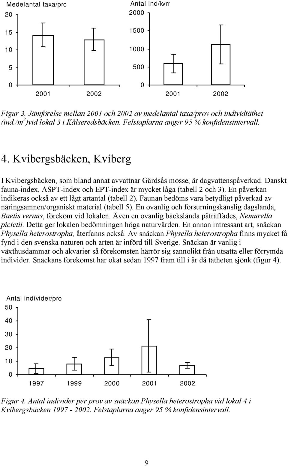 Danskt fauna-index, ASPT-index och EPT-index är mycket låga (tabell 2 och 3). En påverkan indikeras också av ett lågt artantal (tabell 2).