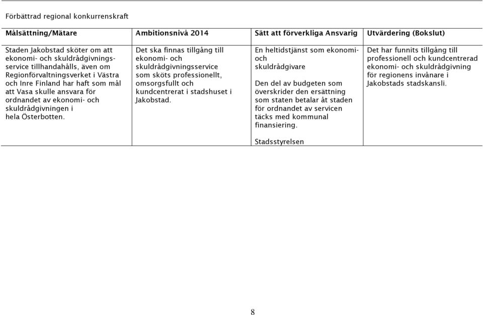 Det ska finnas tillgång till ekonomi- och skuldrådgivningsservice som sköts professionellt, omsorgsfullt och kundcentrerat i stadshuset i Jakobstad.