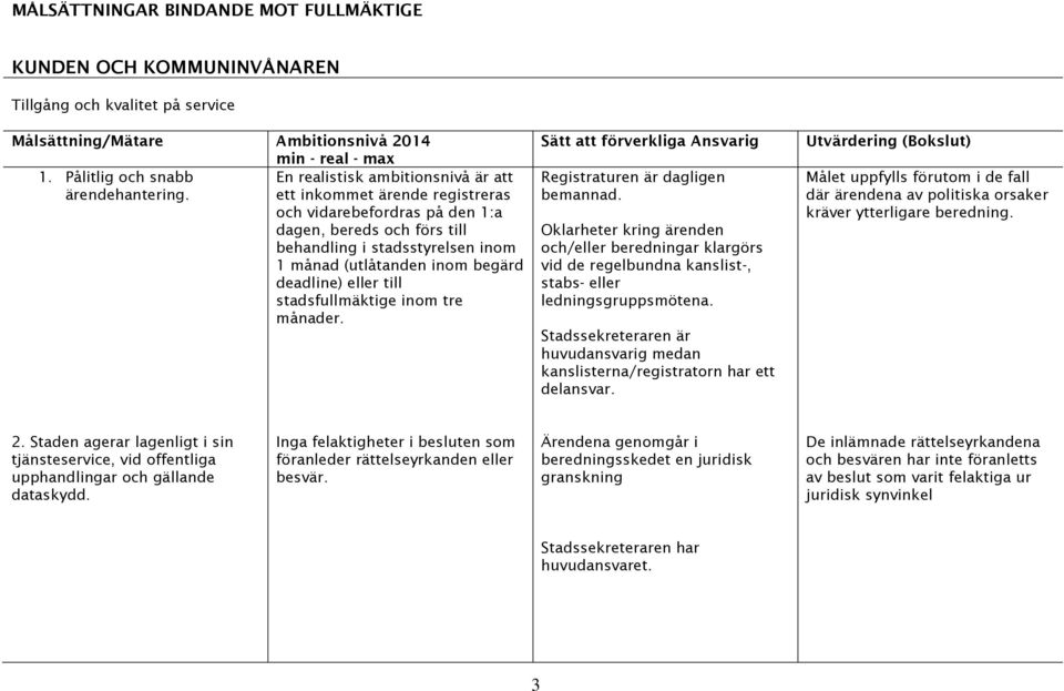 ett inkommet ärende registreras och vidarebefordras på den 1:a dagen, bereds och förs till behandling i stadsstyrelsen inom 1 månad (utlåtanden inom begärd deadline) eller till stadsfullmäktige inom