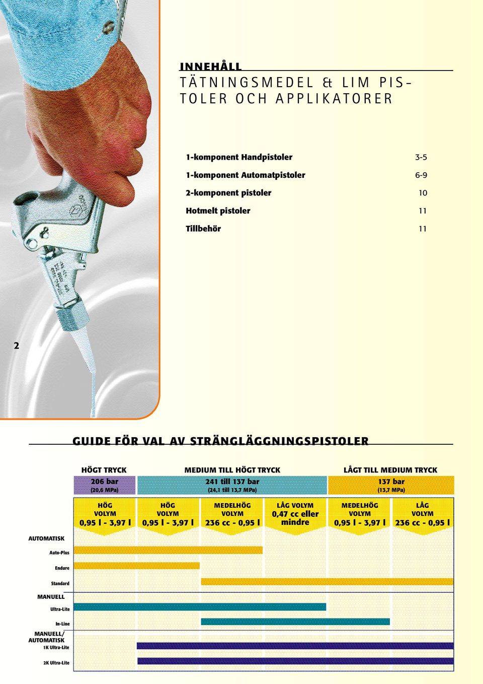 (24,1 till 13,7 MPa) LÅGT TILL MEDIUM TRYCK 137 bar (13,7 MPa) HÖG VOLYM 0,95 l - 3,97 l HÖG VOLYM 0,95 l - 3,97 l MEDELHÖG VOLYM 236 cc - 0,95 l LÅG VOLYM 0,47 cc eller