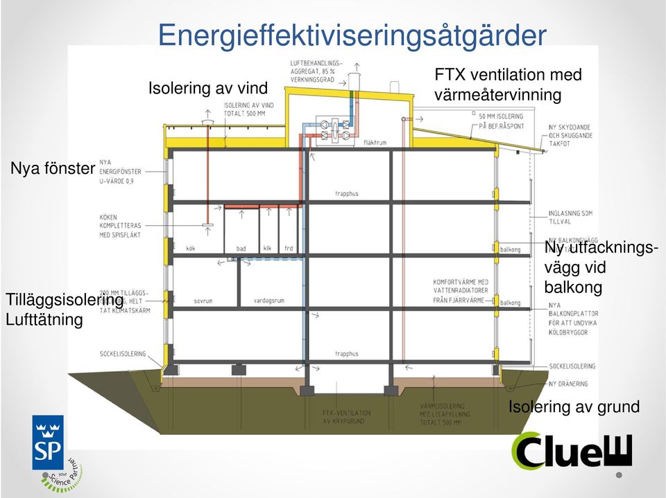 Nya fönster Tilläggsisolering Lufttätning Ny