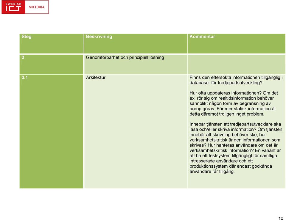 För mer statisk information är detta däremot troligen inget problem. Innebär tjänsten att tredjepartsutvecklare ska läsa och/eller skriva information?