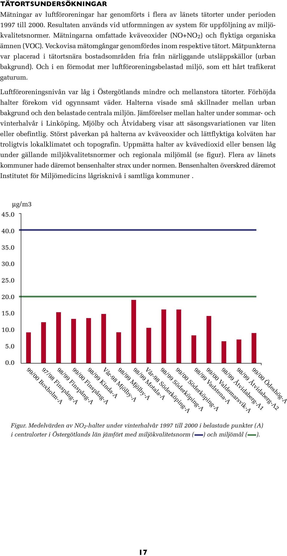 Veckovisa mätomgångar genomfördes inom respektive tätort. Mätpunkterna var placerad i tätortsnära bostadsområden fria från närliggande utsläppskällor (urban bakgrund).