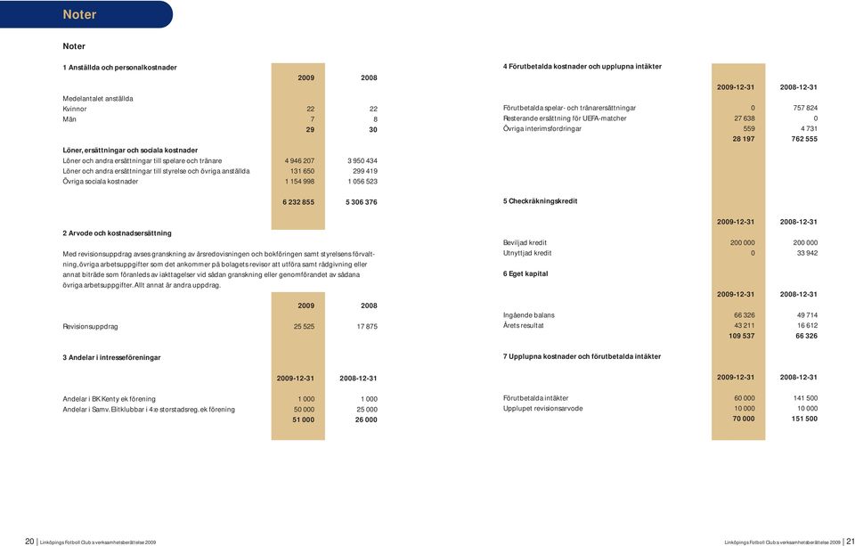 306 376 Med revisionsuppdrag avses granskning av årsredovisningen och bokföringen samt styrelsens för valt - ning, övriga arbetsuppgifter som det ankommer på bolagets revisor att utföra samt