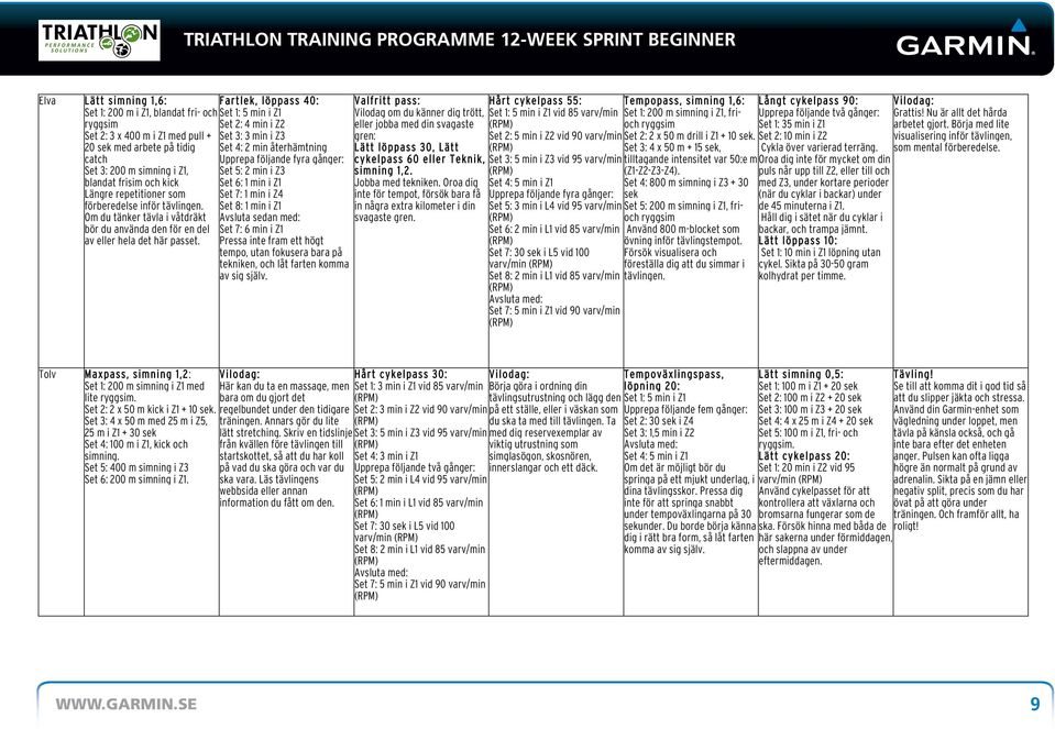 Fartlek, löppass 40: Set 2: 4 min i Z2 Set 3: 3 min i Z3 Set 4: 2 min återhämtning Upprepa följande fyra gånger: Set 5: 2 min i Z3 Set 6: 1 min i Z1 Set 7: 1 min i Z4 Set 8: 1 min i Z1 Avsluta sedan