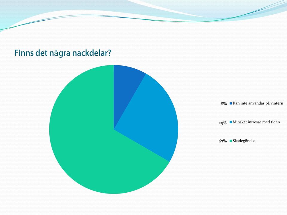 vintern 25% Minskat