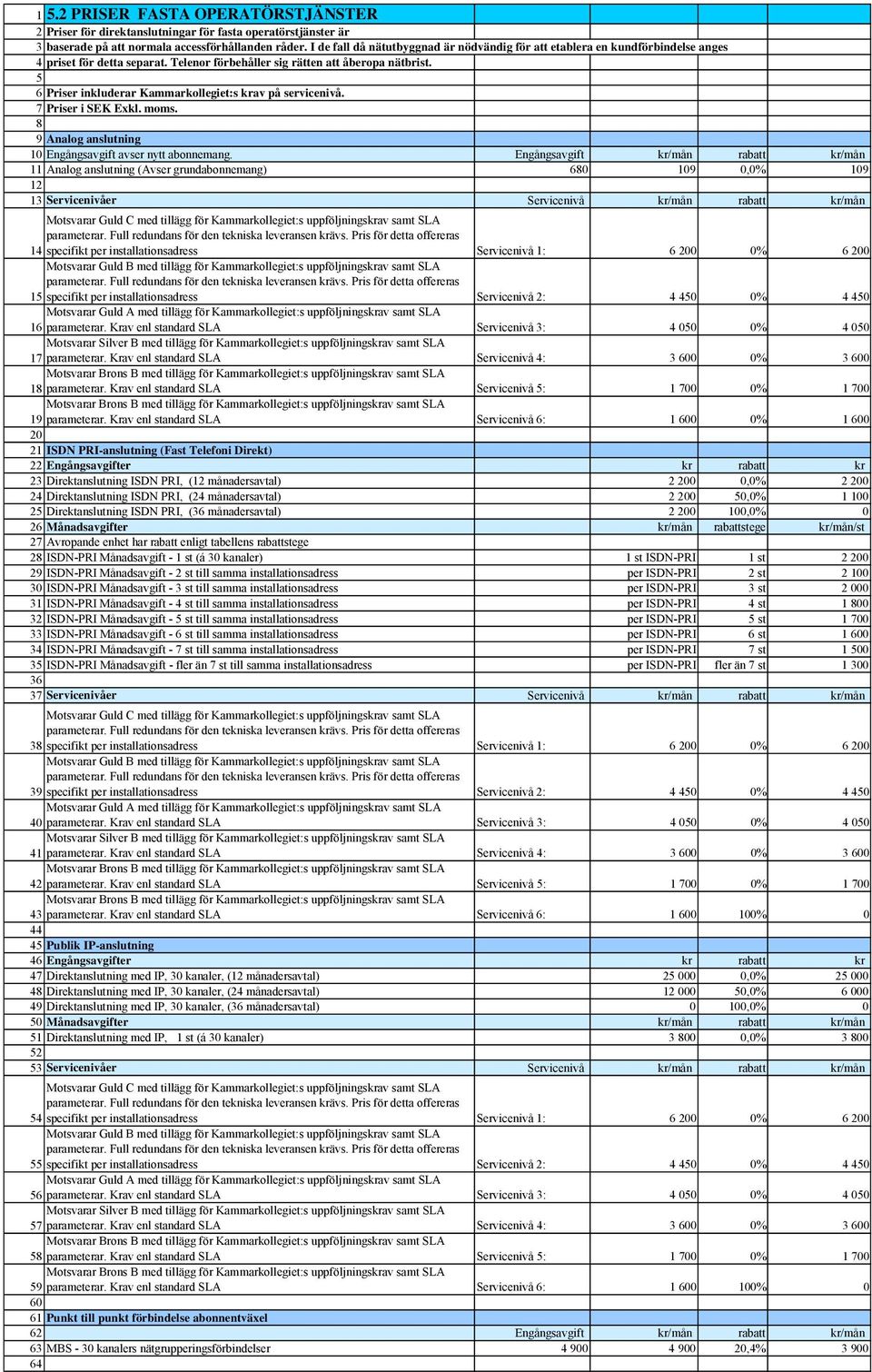 5 6 Priser inkluderar Kammarkollegiet:s krav på servicenivå. 7 Priser i SEK Exkl. moms. 8 9 Analog anslutning 10 Engångsavgift avser nytt abonnemang.