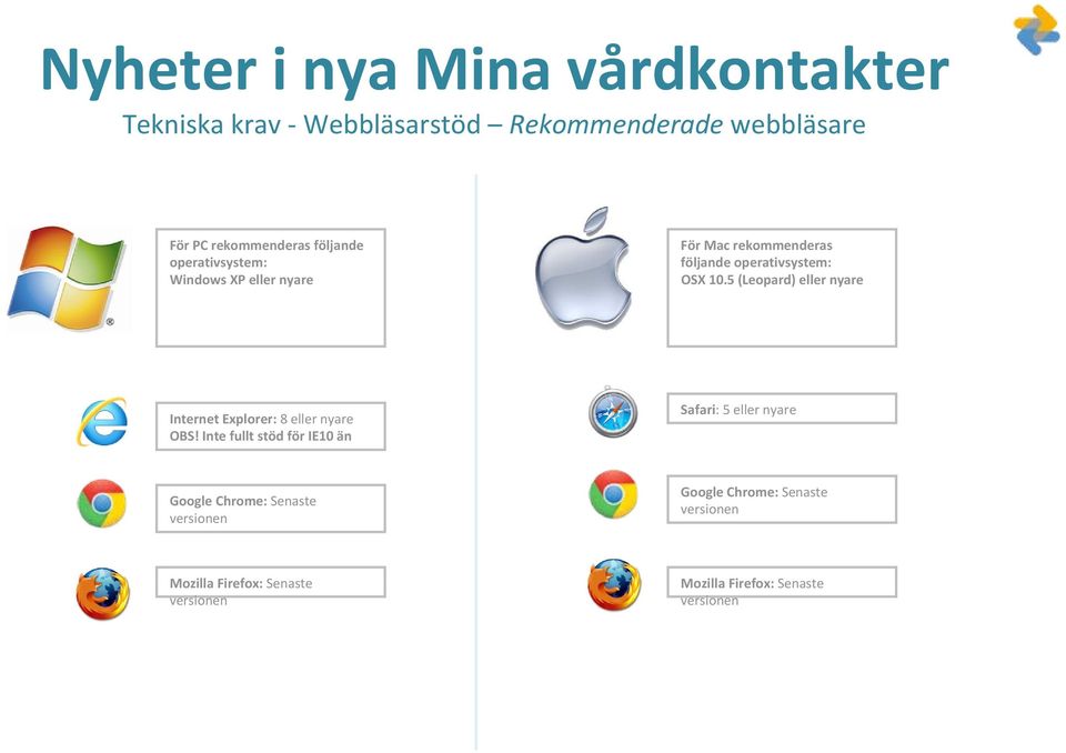 5 (Leopard) eller nyare Internet Explorer: 8 eller nyare OBS!