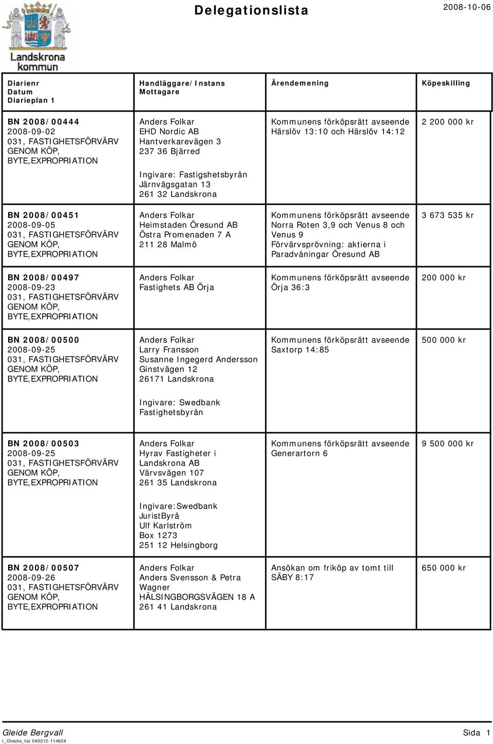 8 och Venus 9 Förvärvsprövning: aktierna i Paradvåningar Öresund AB 3 673 535 kr BN 2008/00497 2008-09-23 Fastighets AB Örja Örja 36:3 200 000 kr BN 2008/00500 2008-09-25 Larry Fransson Susanne