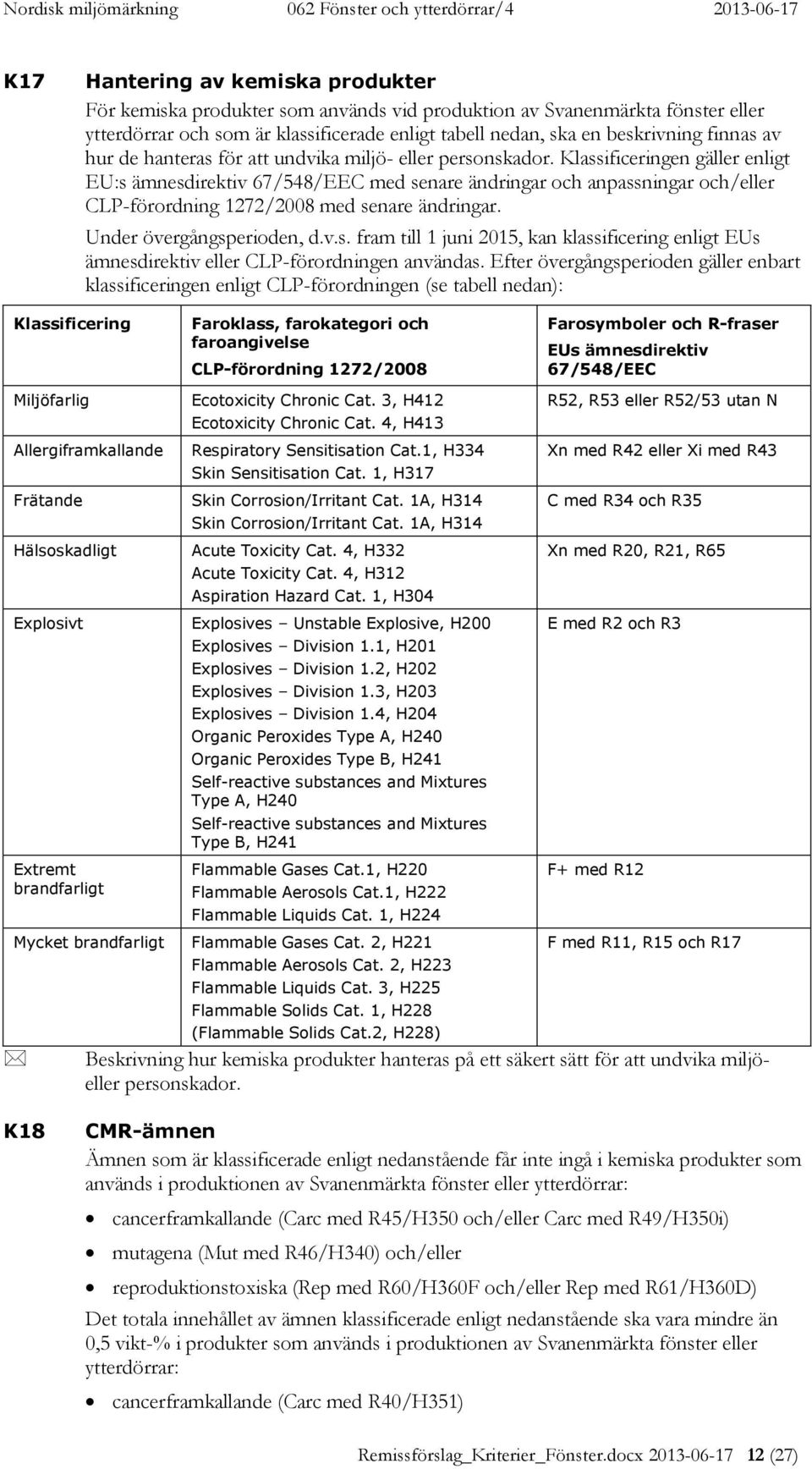 Klassificeringen gäller enligt EU:s ämnesdirektiv 67/548/EEC med senare ändringar och anpassningar och/eller CLP-förordning 1272/2008 med senare ändringar. Under övergångsperioden, d.v.s. fram till 1 juni 2015, kan klassificering enligt EUs ämnesdirektiv eller CLP-förordningen användas.