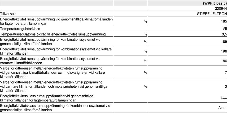 för differensen mellan energieffektiviteten rumsuppvärmning vid genomsnittliga och motsvarigheten vid kallare Värde för differensen mellan energieffektiviteten