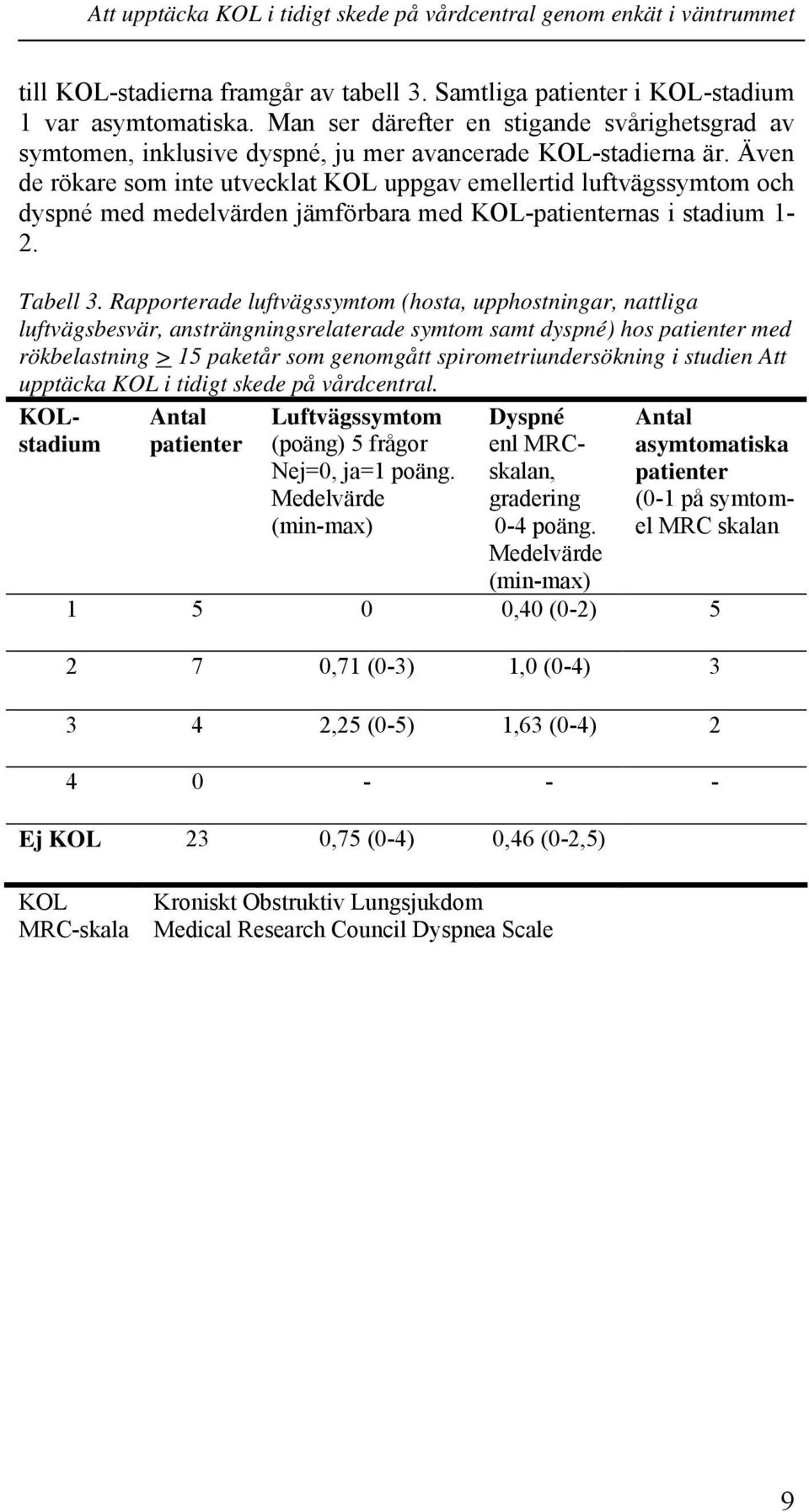 Även de rökare som inte utvecklat KOL uppgav emellertid luftvägssymtom och dyspné med medelvärden jämförbara med KOL-patienternas i stadium 1-2. Tabell 3.