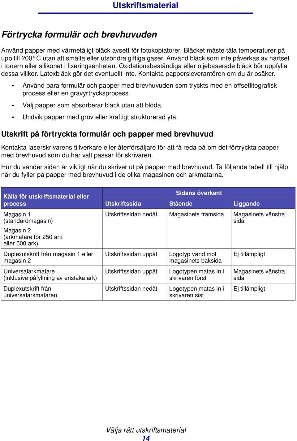 Oxidationsbeständiga eller oljebaserade bläck bör uppfylla dessa villkor. Latexbläck gör det eventuellt inte. Kontakta pappersleverantören om du är osäker.