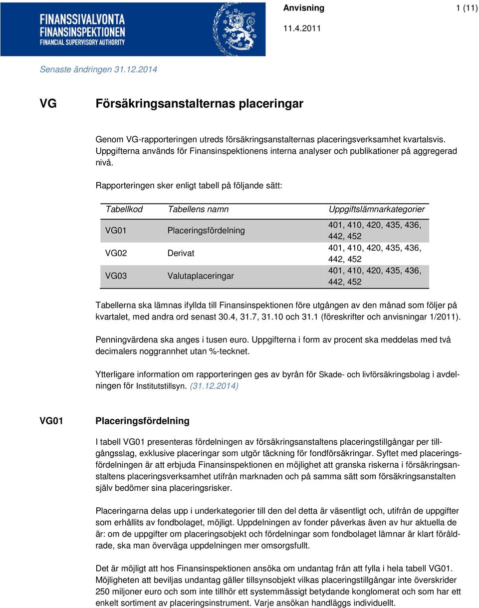 Rapporteringen sker enligt tabell på följande sätt: Tabellkod Tabellens namn Uppgiftslämnarkategorier VG01 VG02 VG03 Placeringsfördelning Derivat Valutaplaceringar 401, 410, 420, 435, 436, 442, 452