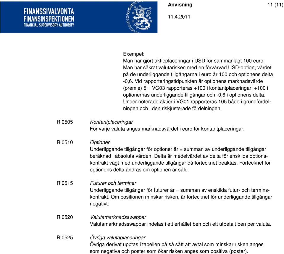 Vid rapporteringstidpunkten är optionens marknadsvärde (premie) 5. I VG03 rapporteras +100 i kontantplaceringar, +100 i optionernas underliggande tillgångar och -0,6 i optionens delta.