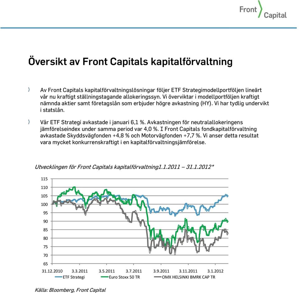 Avkastningen för neutralallokeringens jämförelseindex under samma period var 4,0 %. I Front Capitals fondkapitalförvaltning avkastade Skyddsvägfonden +4,8 % och Motorvägfonden +7,7 %.