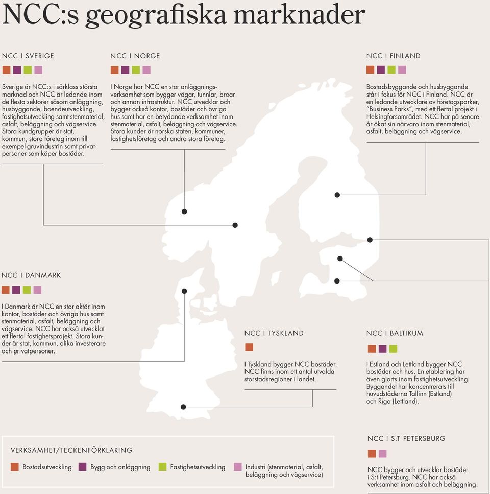 Stora kundgrupper är stat, kommun, stora företag inom till exempel gruvindustrin samt privatpersoner som köper bostäder.