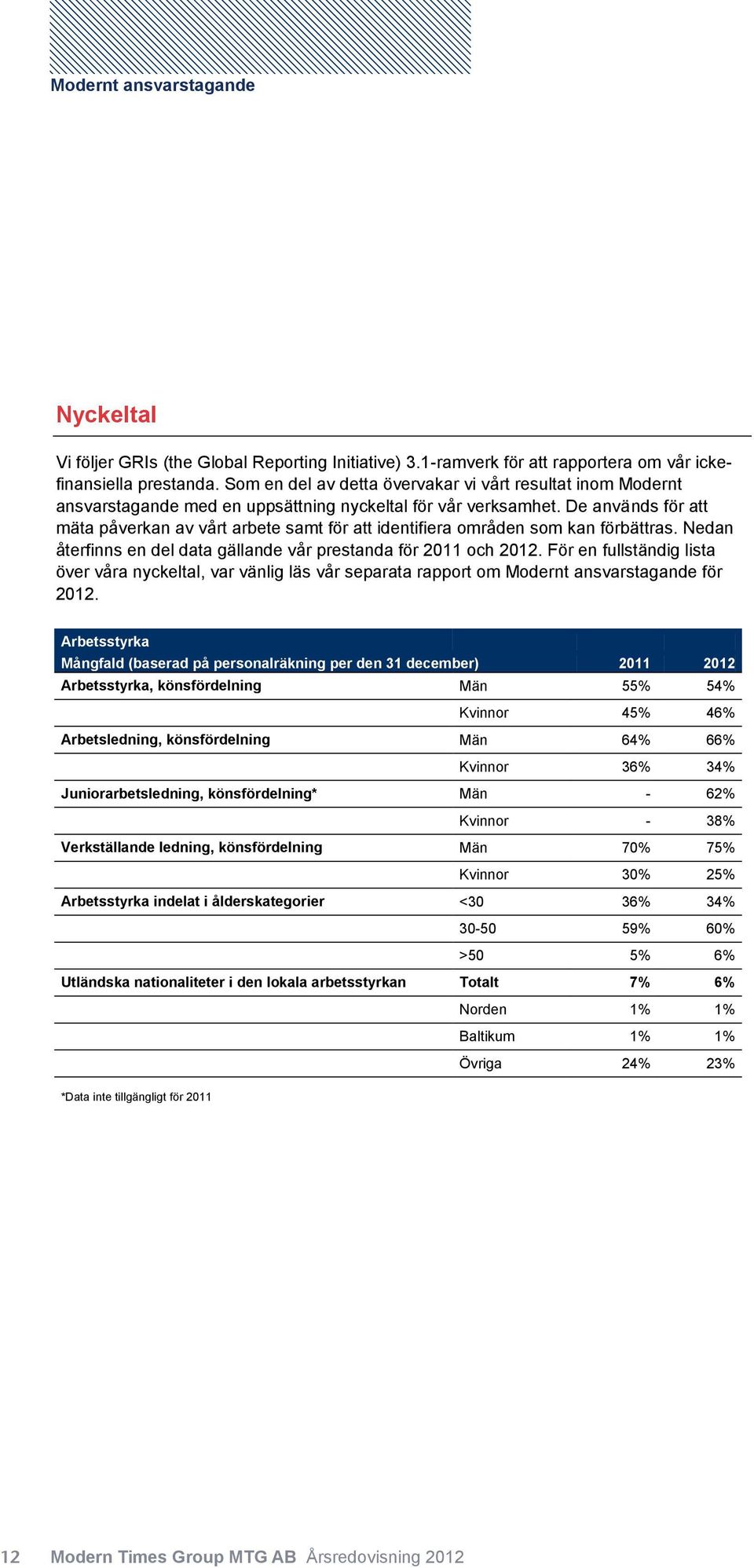 De används för att mäta påverkan av vårt arbete samt för att identifiera områden som kan förbättras. Nedan återfinns en del data gällande vår prestanda för 2011 och 2012.