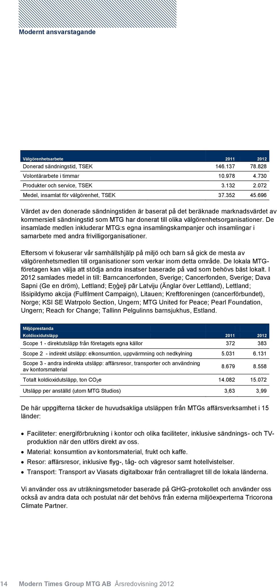 De insamlade medlen inkluderar MTG:s egna insamlingskampanjer och insamlingar i samarbete med andra frivilligorganisationer.