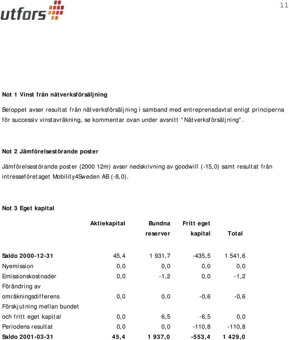 Not 2 Jämförelsestörande poster Jämförelsestörande poster (2000 12m) avser nedskrivning av goodwill (-15,0) samt resultat från intresseföretaget Mobility4Sweden AB (-8,0).
