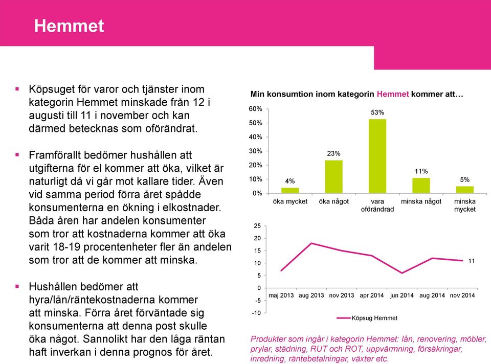 Även vid samma period förra året spådde konsumenterna en ökning i elkostnader.