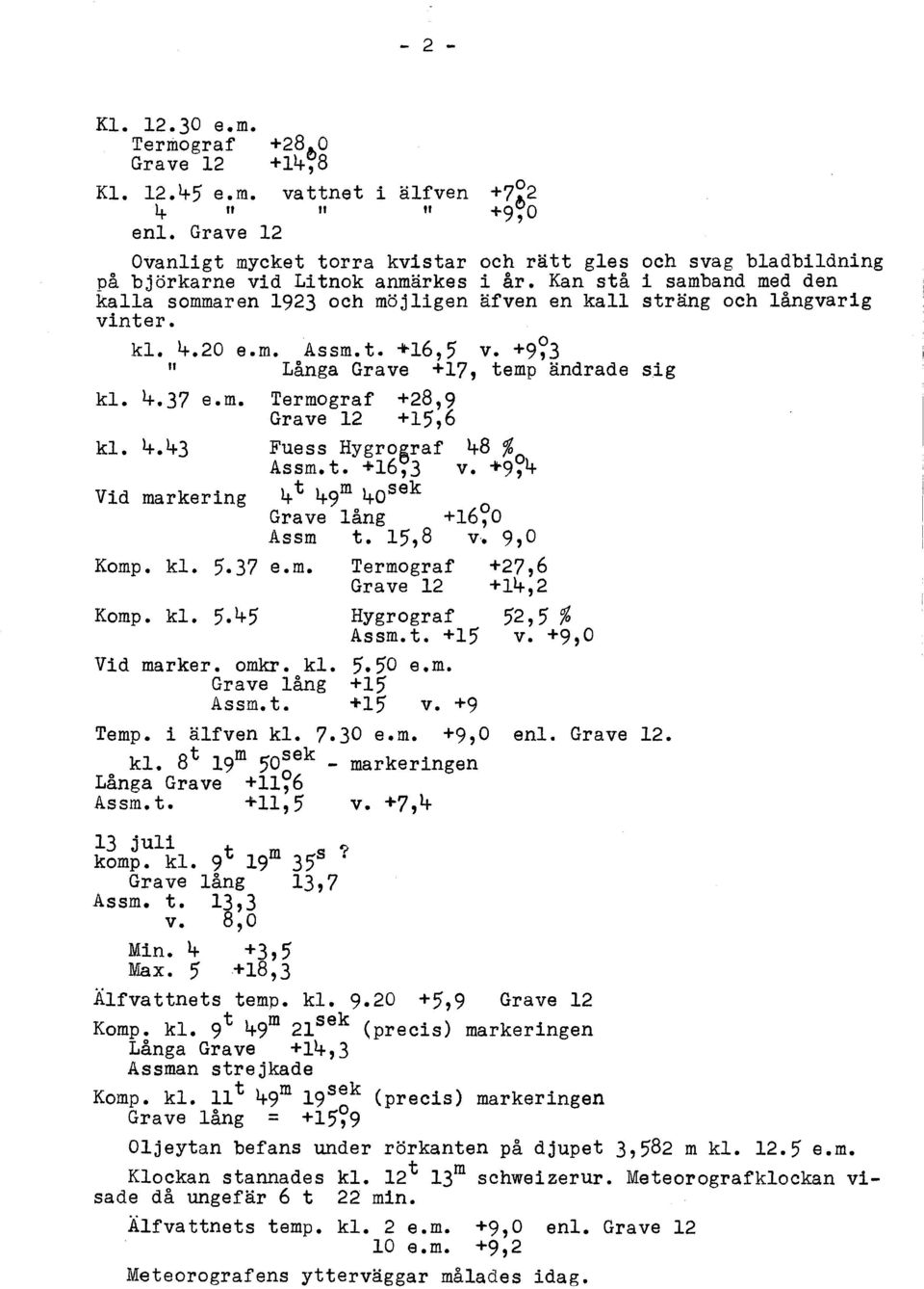 Kan stå i samband med den kalla sommaren 1923 och möjligen äfven en kall sträng och långvarig vinter. kl. ~.20 e.m. Assm.t. +16,5 v. +9~3 " Långa Grave +17, temp ändrade sig kl. ~.37 e.m. Termograf +28,9 Grave 12 +15,6 kl.