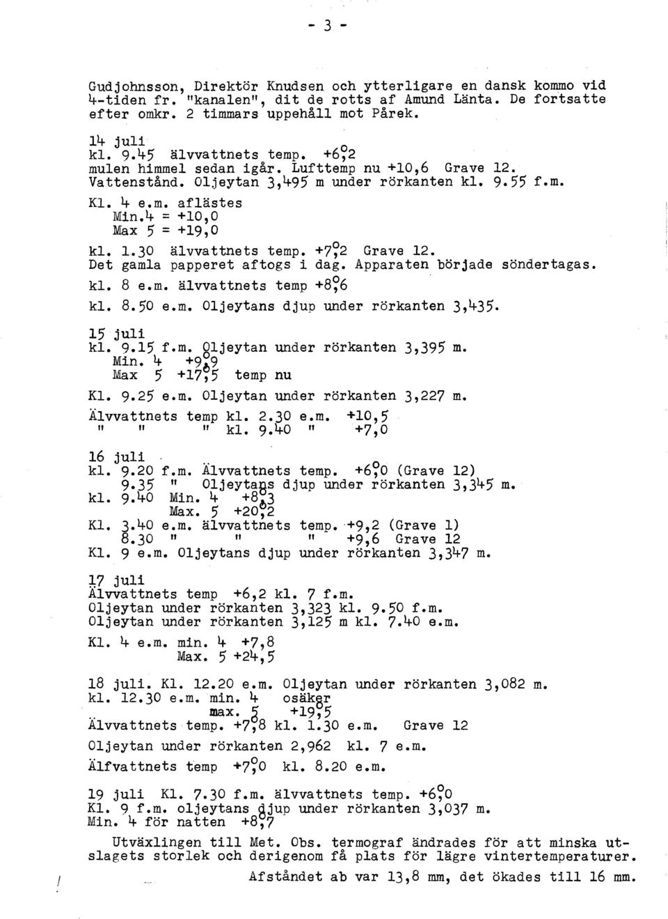 +7~2 Grave 12. Det gamla papperet af togs i dag. Apparaten började söndertagas. kl. 8 e.m. älvvattnets temp +8~6 kl. 8.50 e.m. Oljeytans djup under rörkanten 3,y.35. 15 juli kl. 9.15 f.m. Oljeytan under rörkanten 3,395 m.