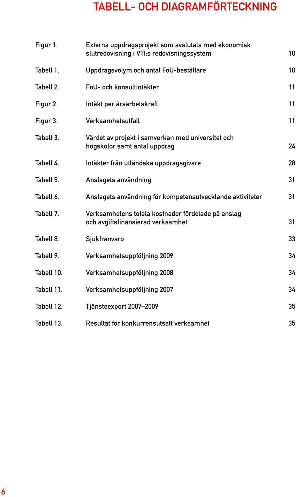 Intäkter från utländska uppdragsgivare 28 Tabell 5. Anslagets användning 31 Tabell 6. Anslagets användning för kompetensutvecklande aktiviteter 31 Tabell 7.