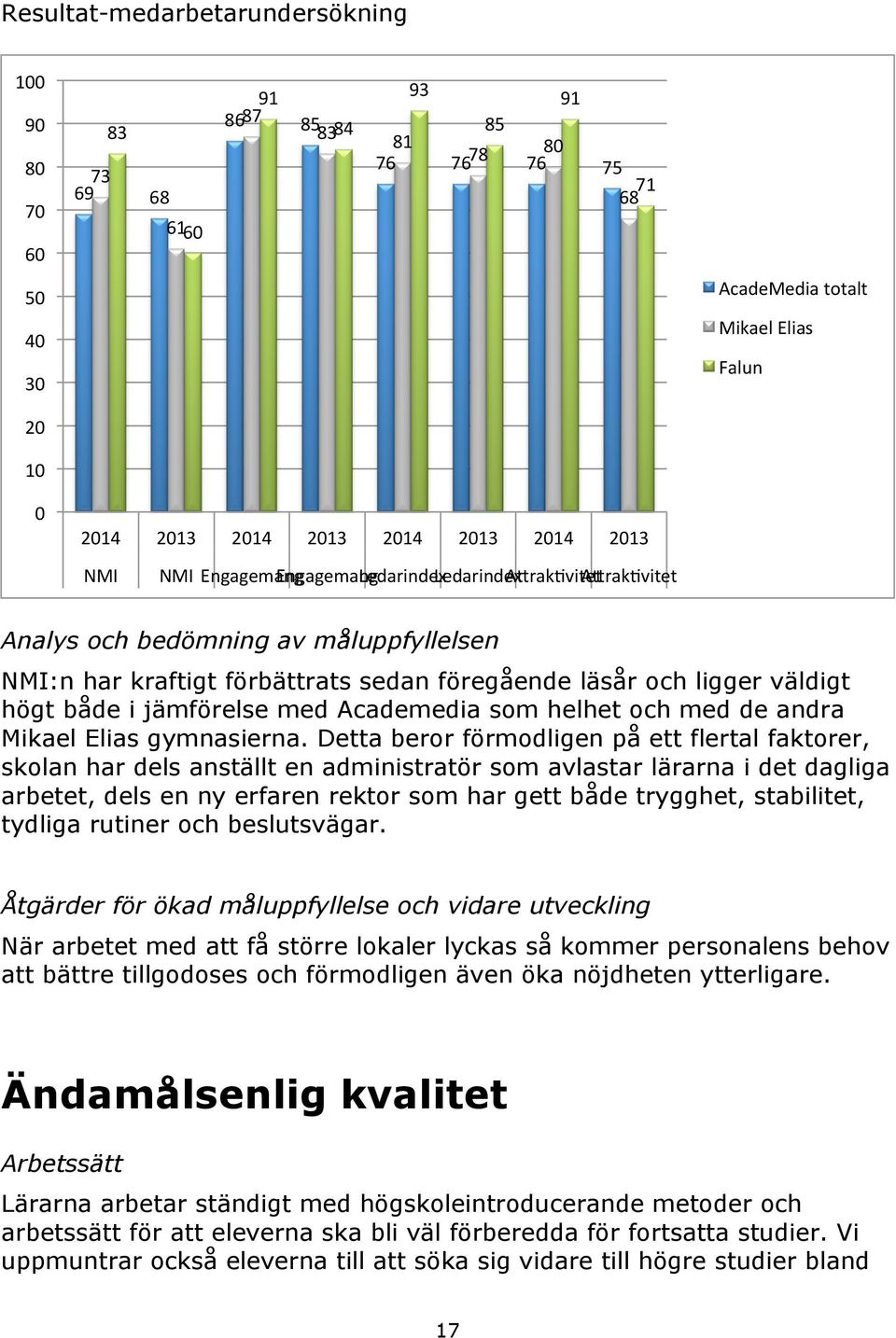 väldigt högt både i jämförelse med Academedia som helhet och med de andra Mikael Elias gymnasierna.