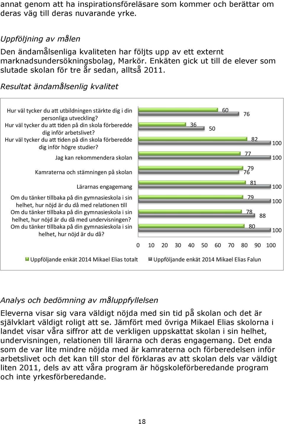 Resultat ändamålsenlig kvalitet Hur väl tycker du aw utbildningen stärkte dig i din personliga utveckling? Hur väl tycker du aw Fden på din skola förberedde dig inför arbetslivet?