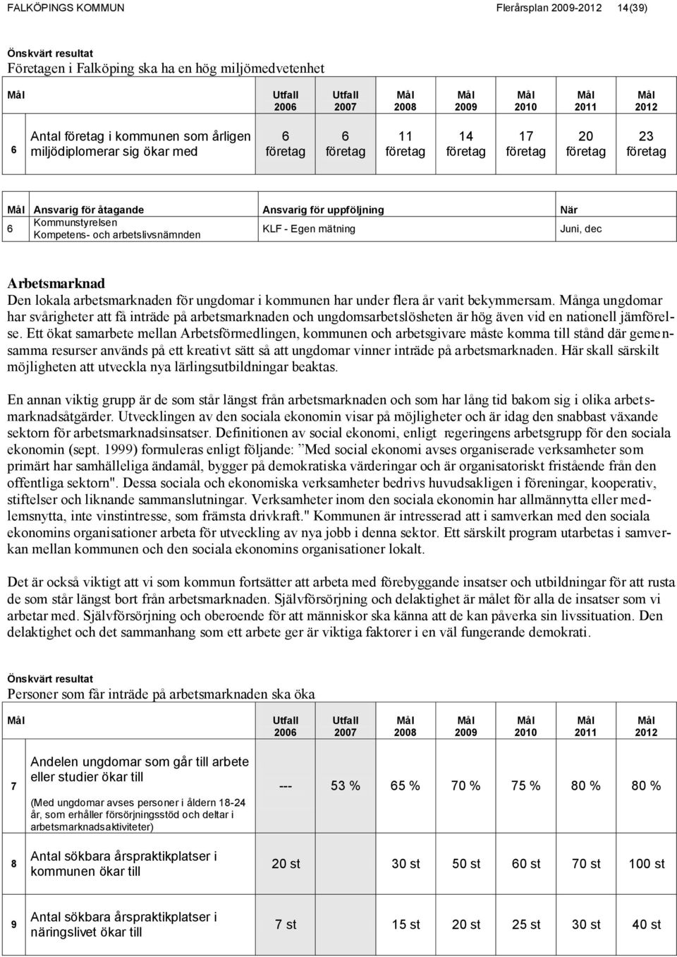 arbetslivsnämnden Arbetsmarknad Den lokala arbetsmarknaden för ungdomar i kommunen har under flera år varit bekymmersam.