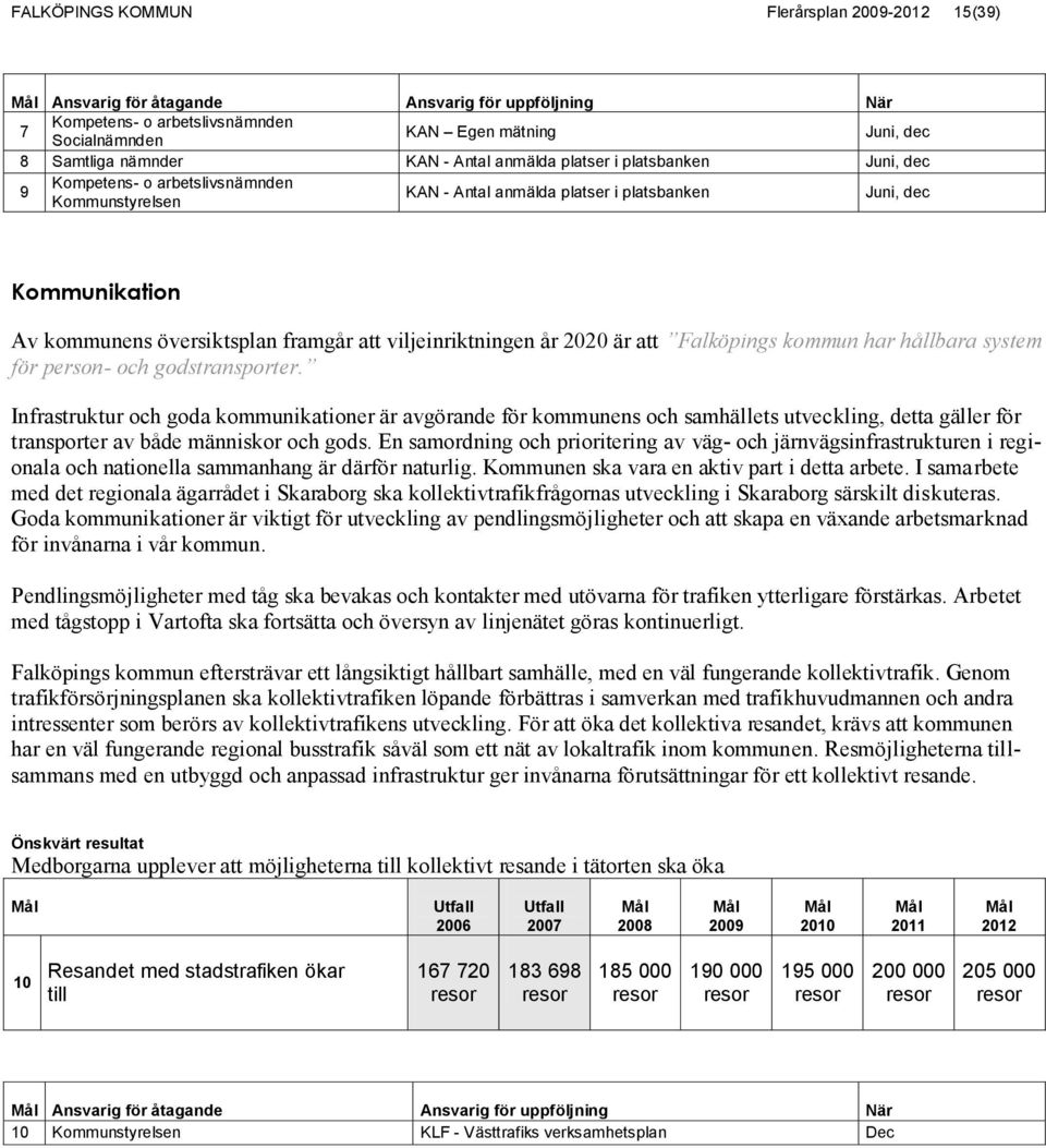 viljeinriktningen år 2020 är att Falköpings kommun har hållbara system för person- och godstransporter.