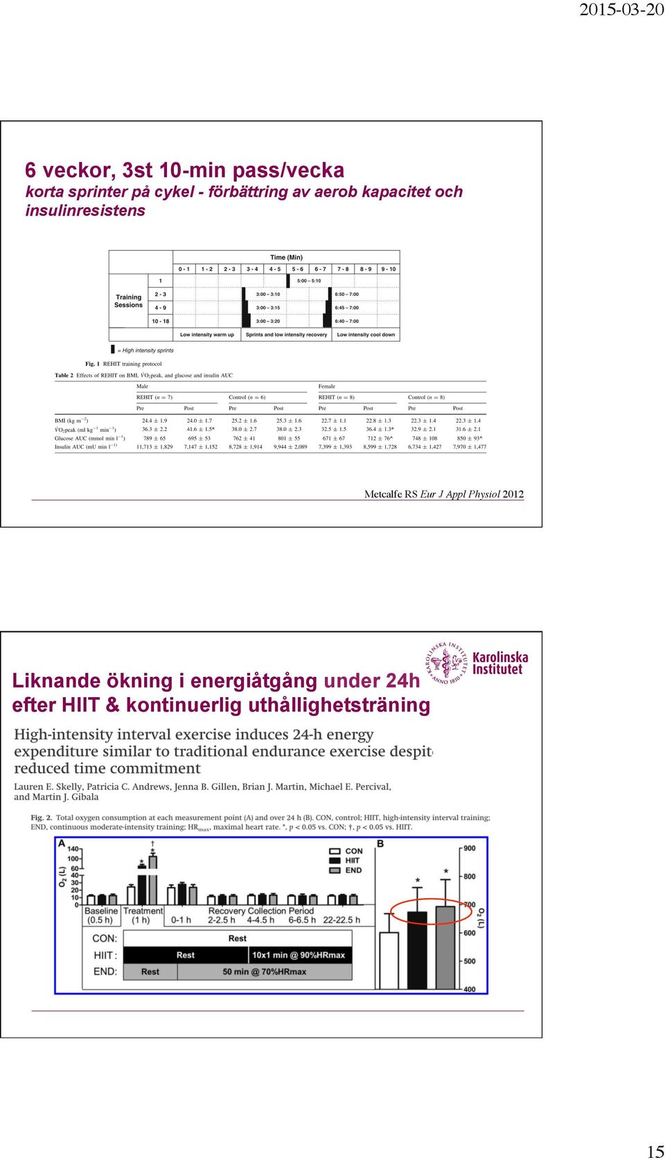 Metcalfe RS Eur J Appl Physiol 2012 Liknande ökning i