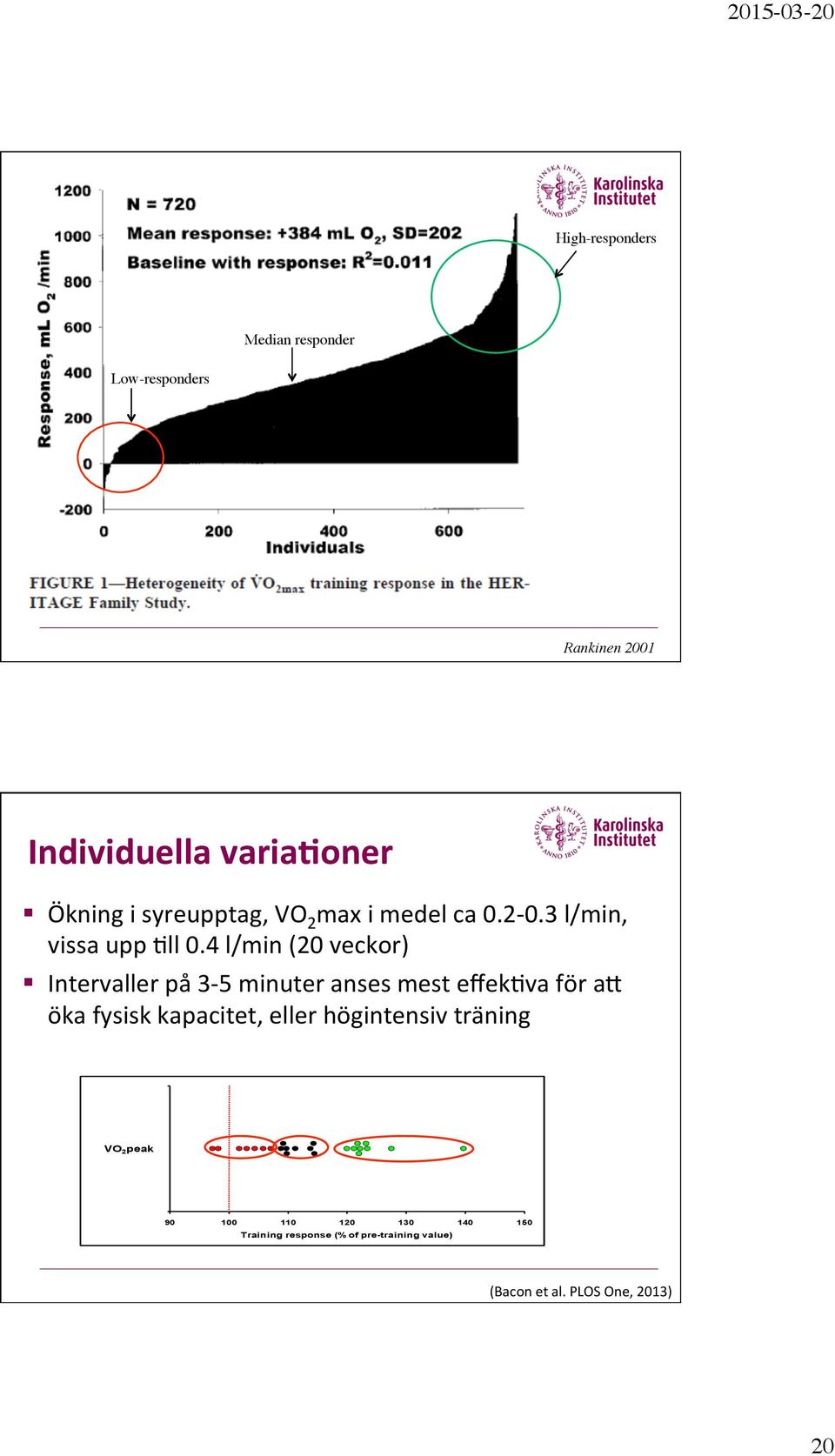 4 l/min (20 veckor) Intervaller på 3-5 minuter anses mest effek>va för ai öka fysisk kapacitet,