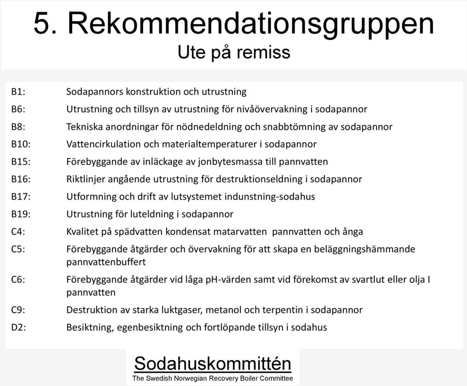 utrustning för destruktionseldning i sodapannor B17: Utformning och drift av lutsystemet indunstning-sodahus B19: Utrustning för luteldning i sodapannor C4: Kvalitet på spädvatten kondensat