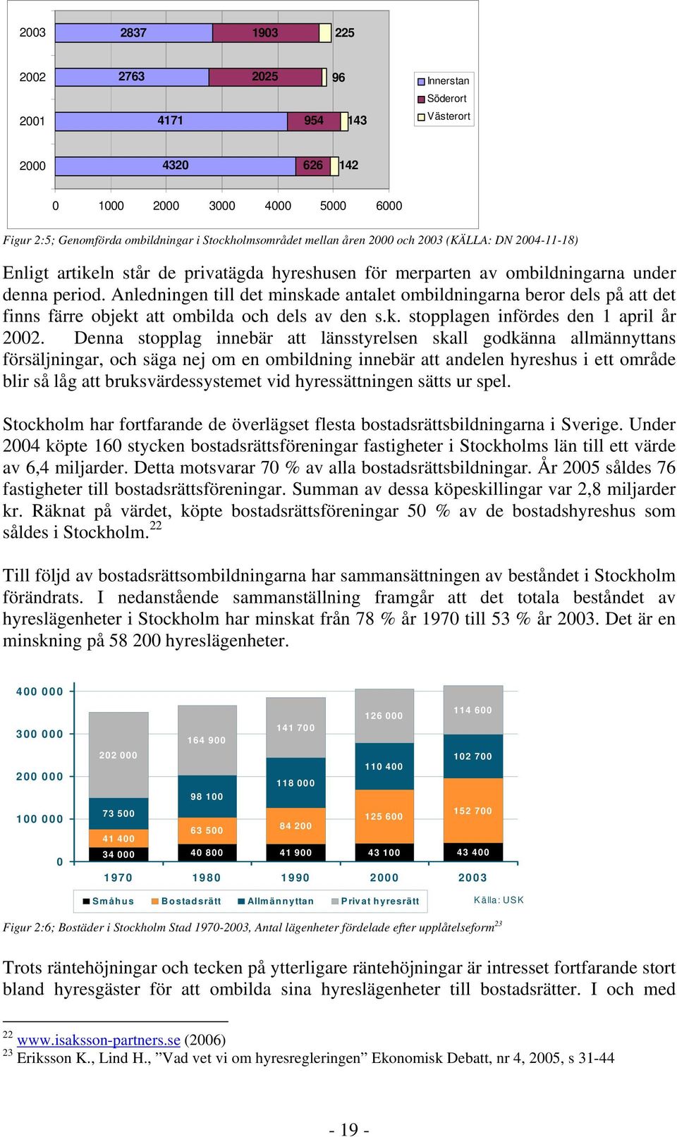 Anledningen till det minskade antalet ombildningarna beror dels på att det finns färre objekt att ombilda och dels av den s.k. stopplagen infördes den 1 april år 22.