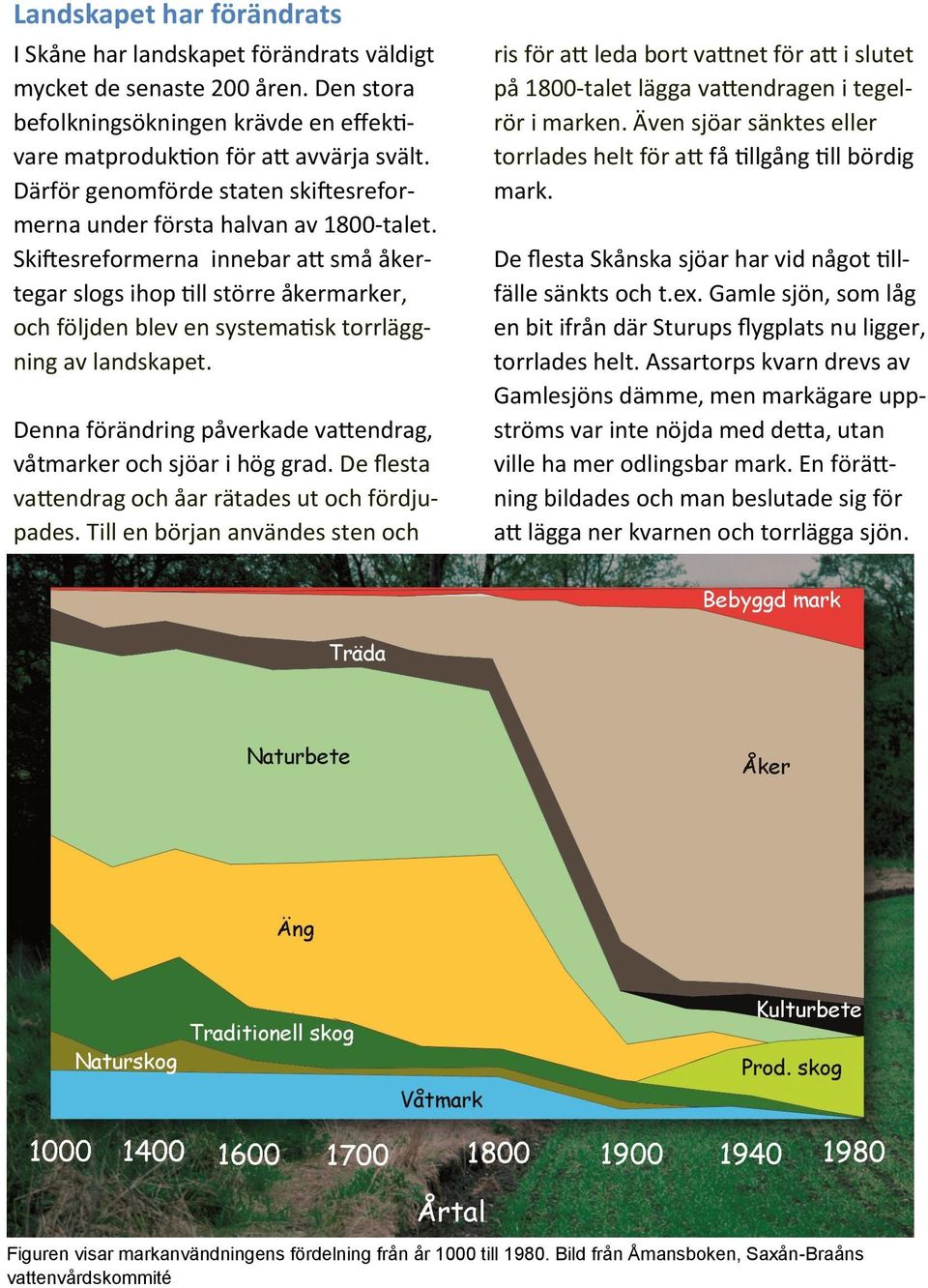 Skiftesreformerna innebar att små åkertegar slogs ihop till större åkermarker, och följden blev en systematisk torrläggning av landskapet.