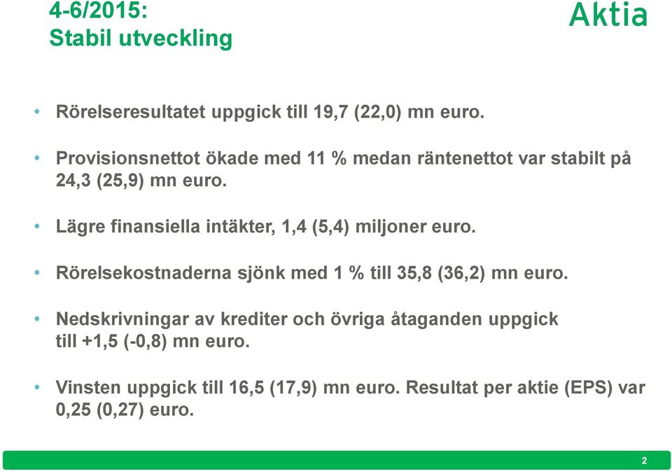 Lägre finansiella intäkter, 1,4 (5,4) miljoner euro. Rörelsekostnaderna sjönk med 1 % till 35,8 (36,2) mn euro.