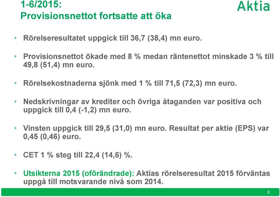 Rörelsekostnaderna sjönk med 1 % till 71,5 (72,3) mn euro.