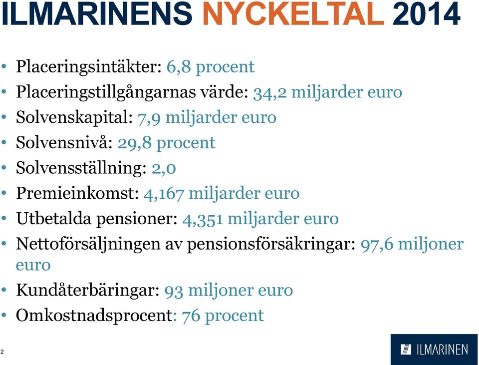 Premieinkomst: 4,167 miljarder euro Utbetalda pensioner: 4,351 miljarder euro Nettoförsäljningen av