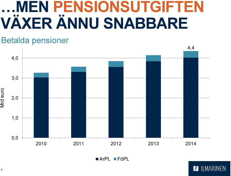 pensioner 4,4 4,0 3,0 2,0 1,0