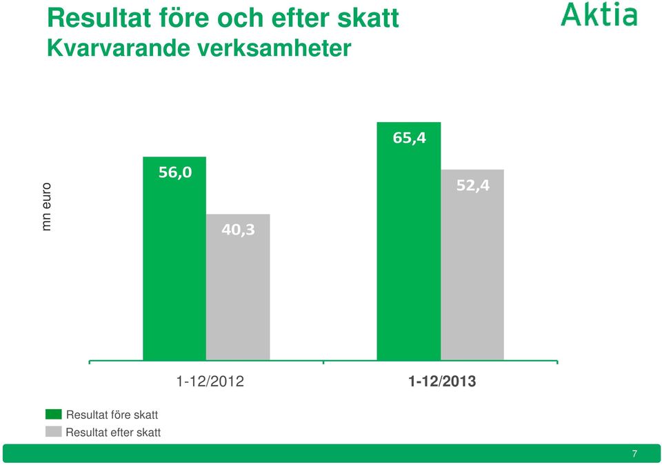 52,4 1-12/2012 1-12/2013 1-12/2012