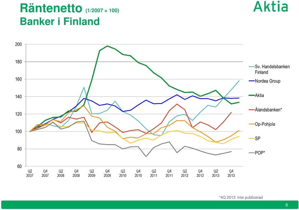 Banker i Finland