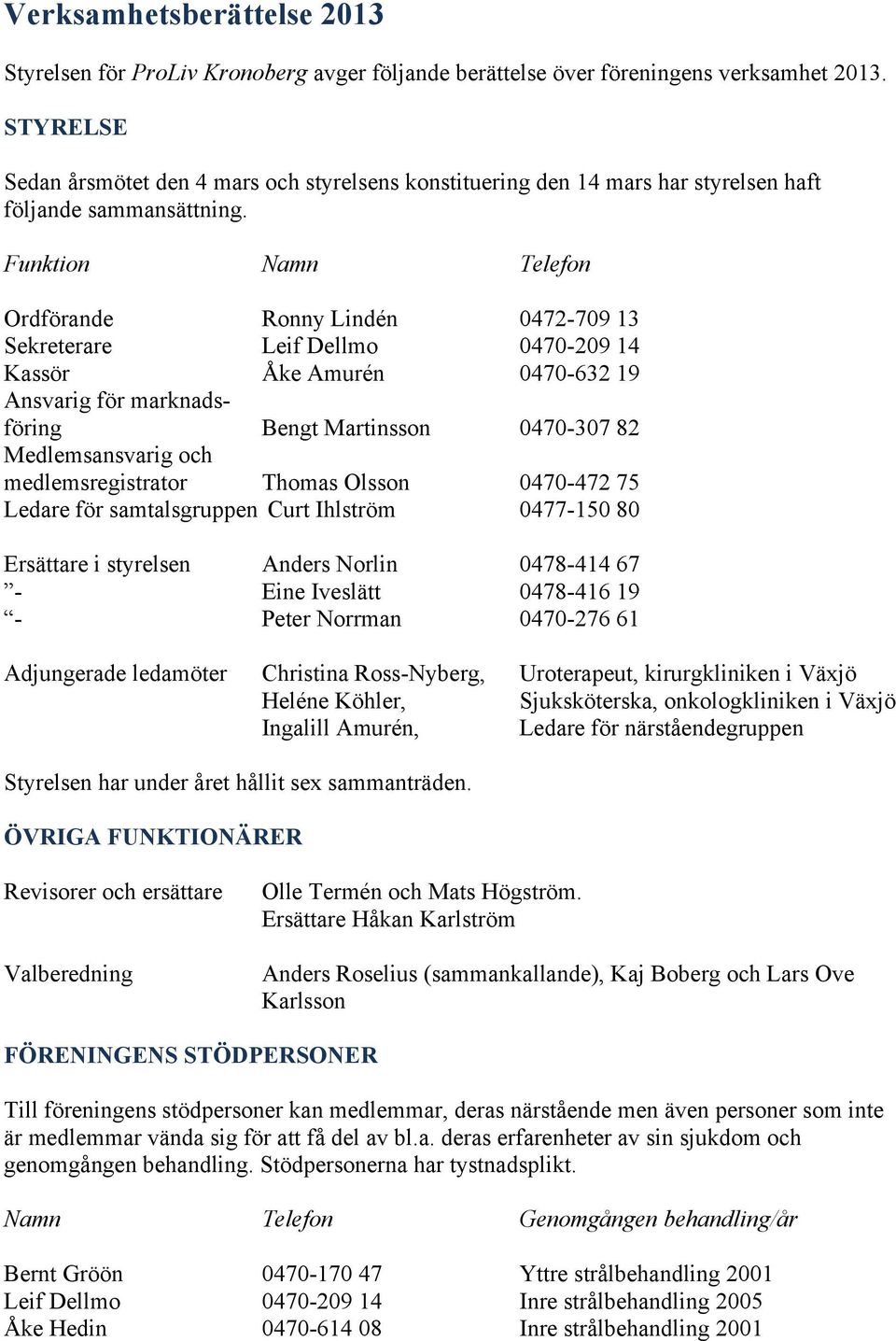 Funktion Namn Telefon Ordförande Ronny Lindén 0472-709 13 Sekreterare Leif Dellmo 0470-209 14 Kassör Åke Amurén 0470-632 19 Ansvarig för marknadsföring Bengt Martinsson 0470-307 82 Medlemsansvarig