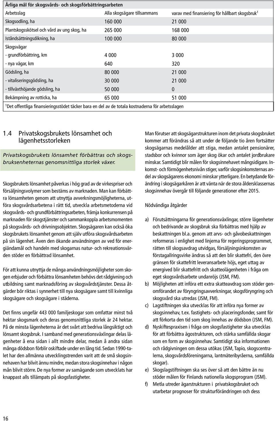 vitaliseringsgödsling, ha 30 000 21 000 - tillväxthöjande gödsling, ha 50 000 0 Bekämpning av rotticka, ha 65 000 51 000 1 Det offentliga finansieringsstödet täcker bara en del av de totala