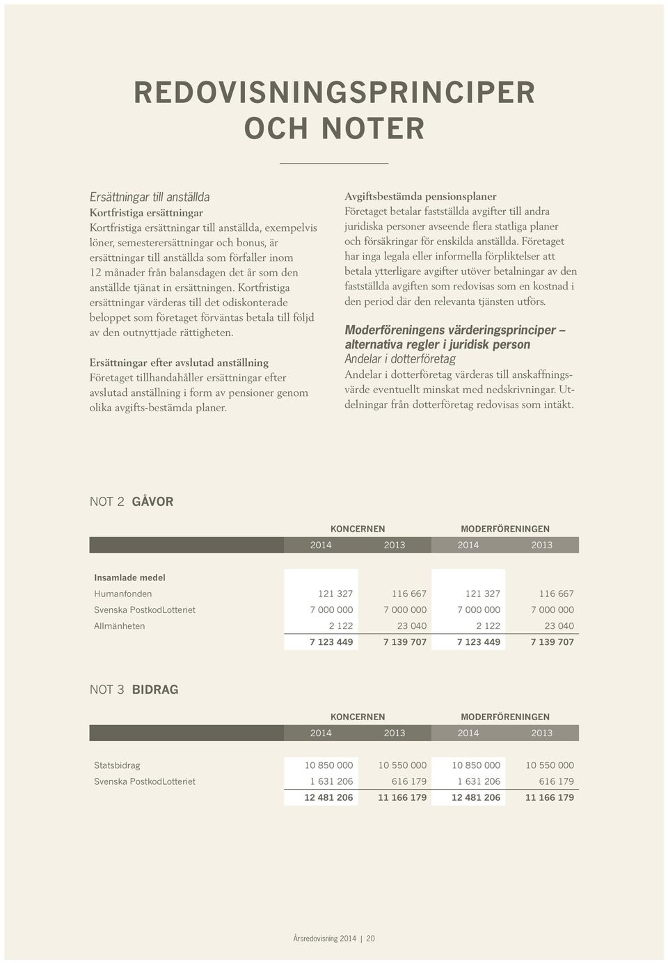 Kortfristiga ersättningar värderas till det odiskonterade beloppet som företaget förväntas betala till följd av den outnyttjade rättigheten.