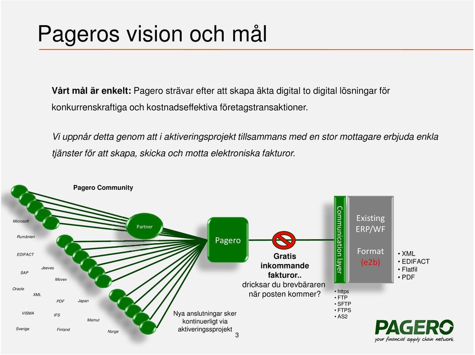 Pagero Community Microsoft Rumänien EDIFACT Jeeves SAP Movex Oracle XML PDF VISMA IFS Sverige Finland Japan Mamut Norge Partner Pagero Nya anslutningar sker kontinuerligt via